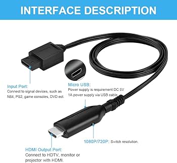 AXFEE Wii Naar HDMI Converter - Ondersteunt 720/1080p Voor HDTV & Projector