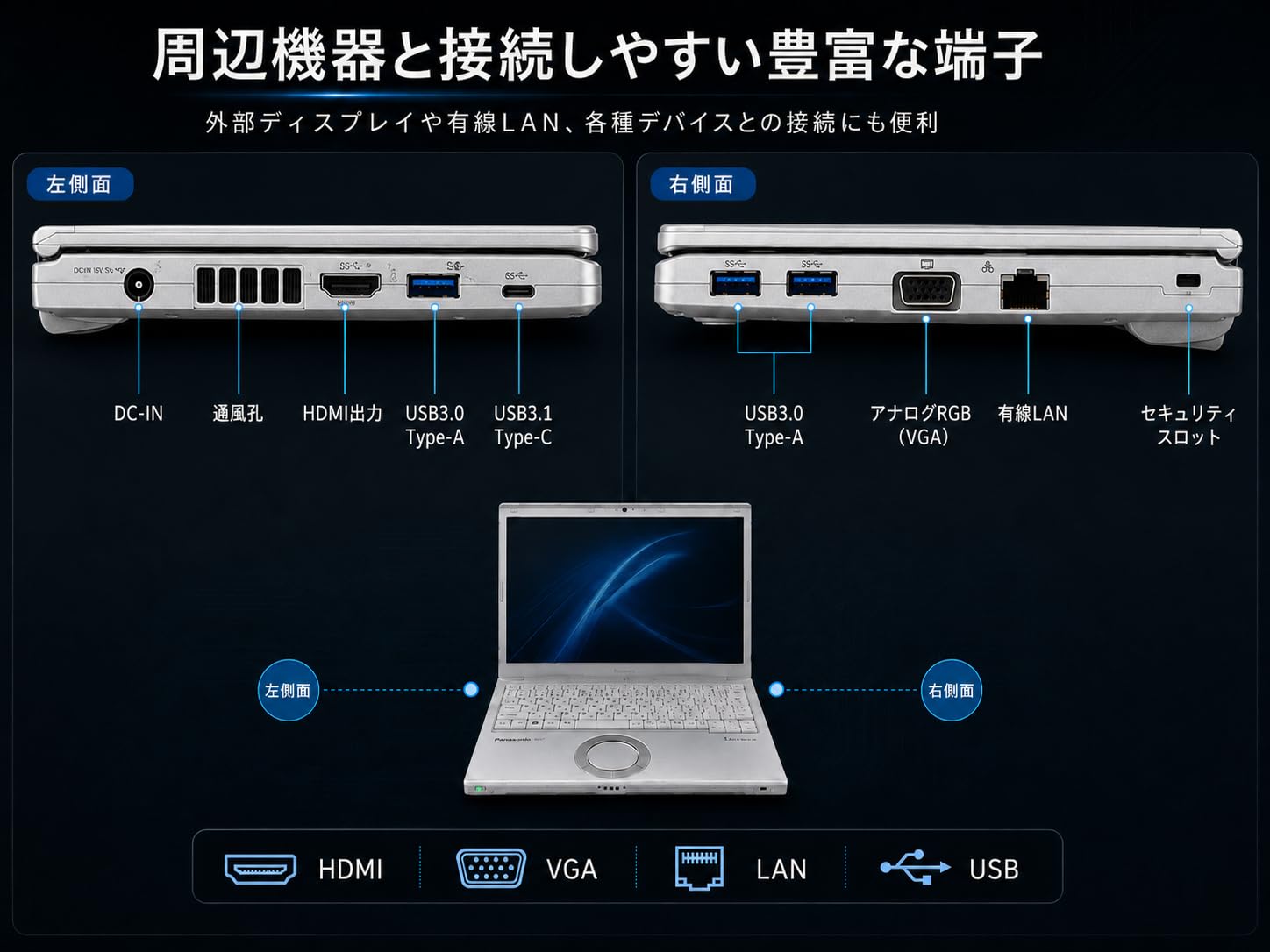 Amazon.co.jp: 【整備済み品】Panasonic Let's note CF-LV1 14インチ