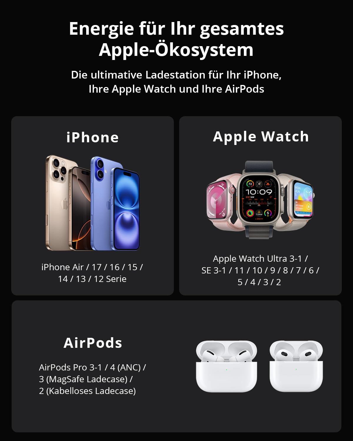GEEKERA 3-in-1 Faltbar Ladegerät für Mag-Safe, Induktive Ladestation für Apple Watch und iPhone, Induktionsladegerät Kompatibel mit iPhone Air/17/16/15/14/13/12, Apple Watch 11-2, AirPods, Mattschwarz