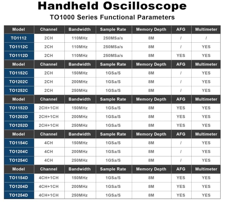 Miniatura 7 de Hantek TO1112D Osciloscopio de tableta con pantalla táctil, osciloscopio digital portátil de 2 canales con generador de señal y multímetro, 110 MHz