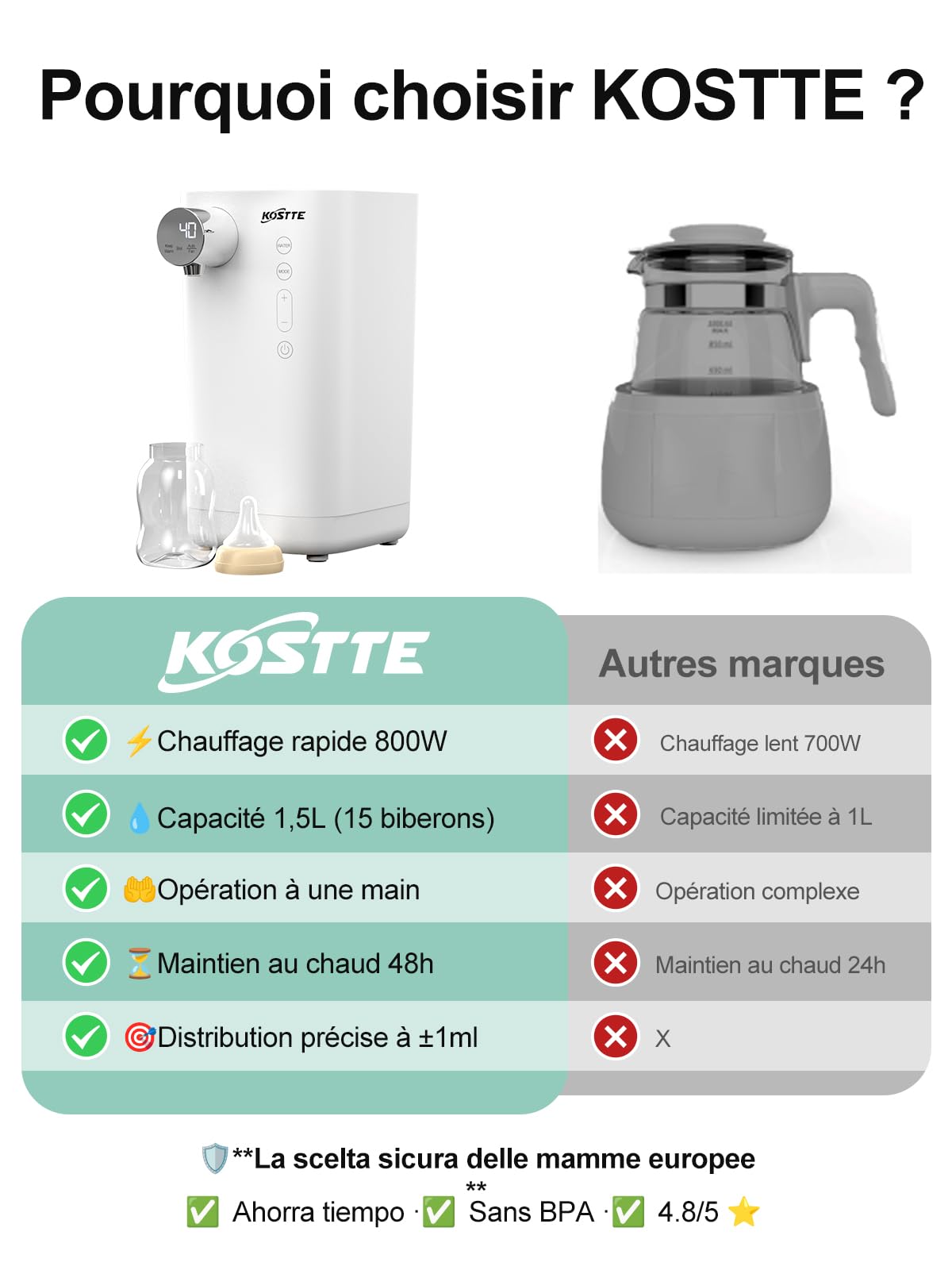 Préparateur de Biberons Automatique avec Contrôle de Température Précise (±1°C), Chauffe Biberon sans BPA et Facile à Utiliser pour Bébé/Adultes (Blanc), 1.5L