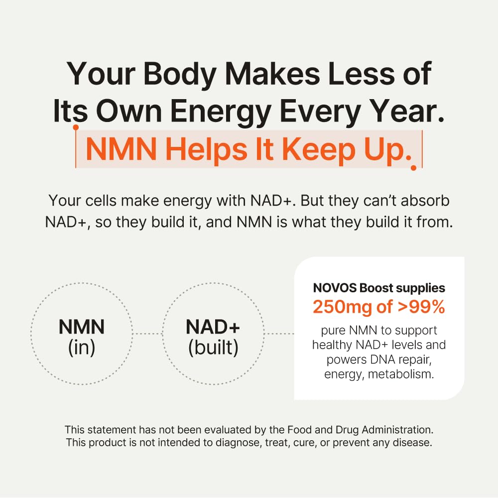 Novos Boost NMN 250mg Supplement, 60 Vegan Capsules, 30 Servings — Amazon image 6