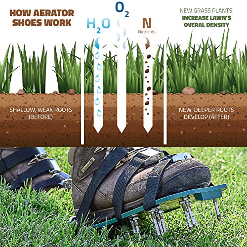 Abco Tech Lawn Aerator Shoes for Grass, Aerating Lawn Soil - 3 Adjustable Straps & Heavy Duty Metal Buckles, Yard Aerator Tool, Aerating Shoes for Lawn Care, Aeration Shoes, Grass Aerator for Lawn - Image 5