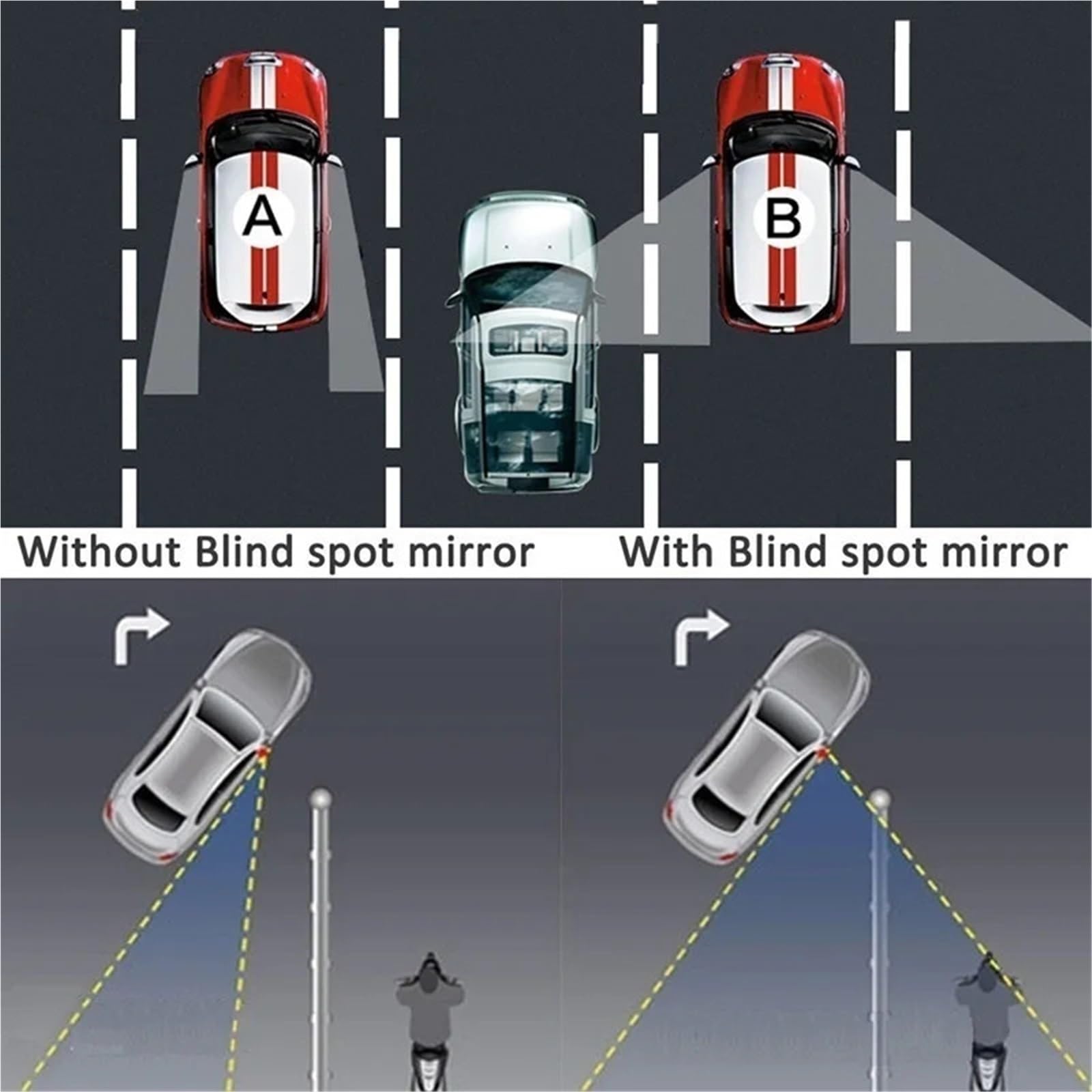 außen Blindspiegel 2 teile/satz Einstellbare Konvexen Auto Motorrad Totwinkel Spiegel für Parkplatz Rückspiegel