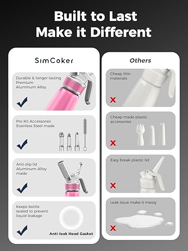 Vista 22 de Dispensador de Crema Batida Negro