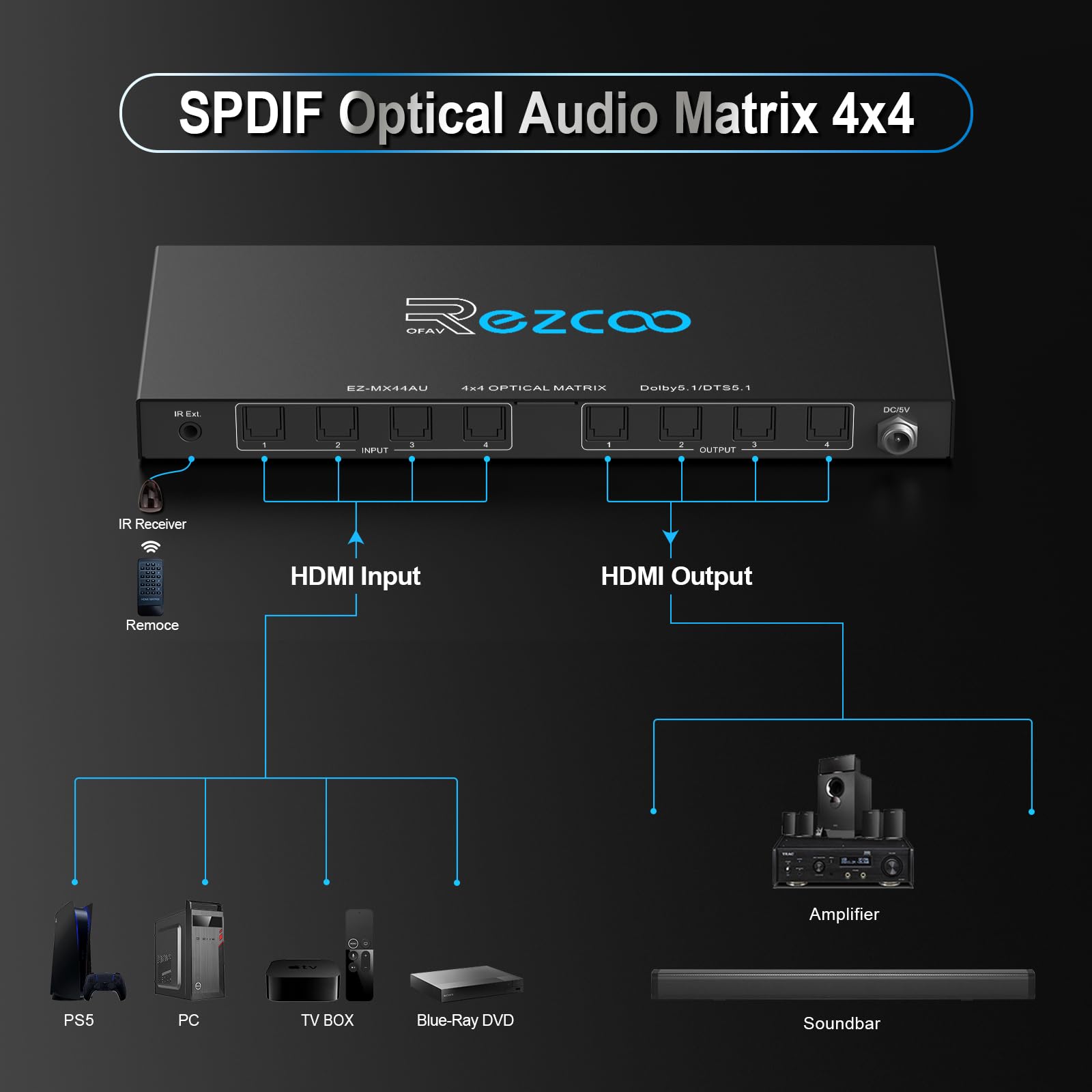 SPDIF - Matriz de audio óptico 4x4, compatible con Dolby 5.1/DTS 5.1, conmutador de audio de fibra óptica de 4 en 4 salidas con control IR e interruptor automático, Plug and Play para cine en casa