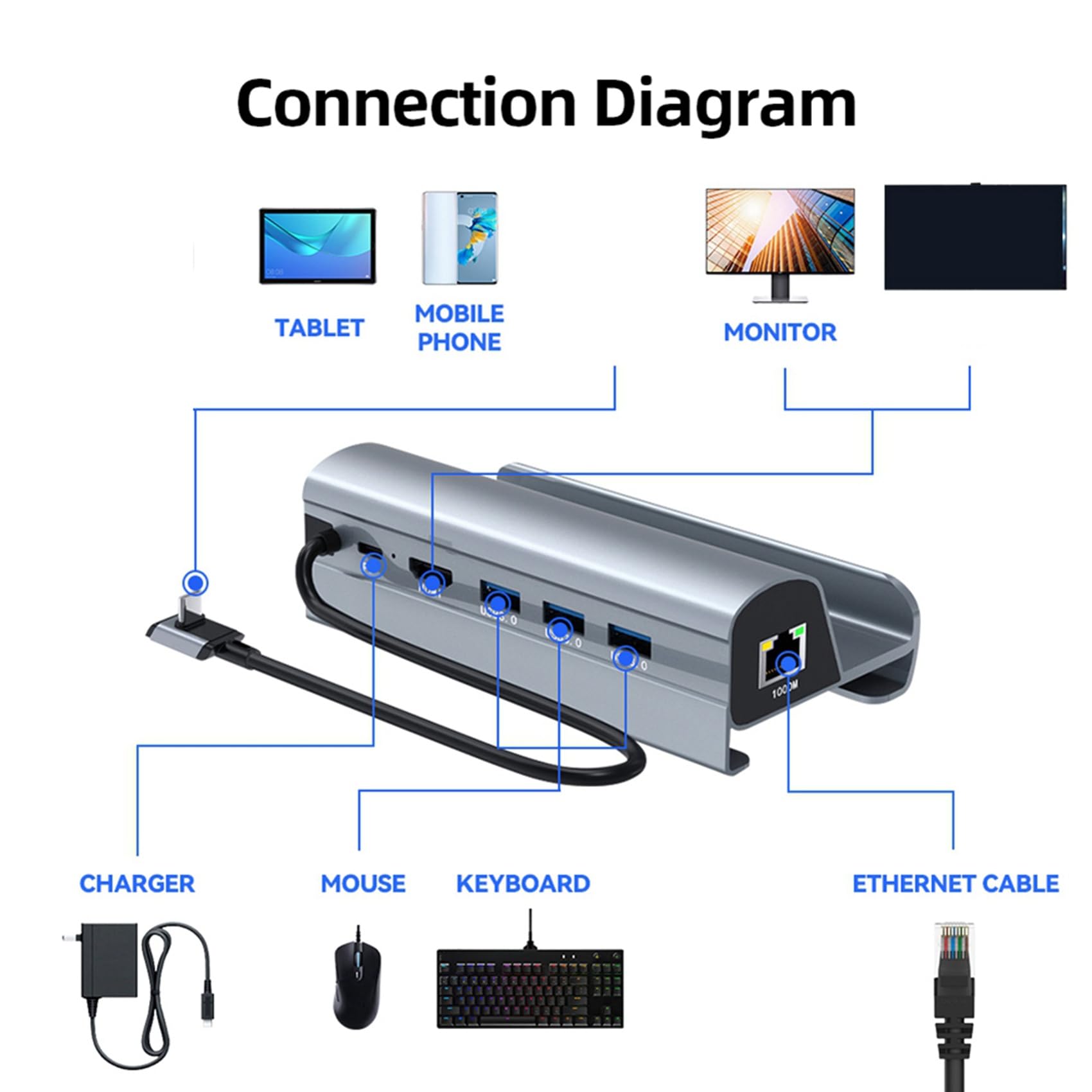 Uikdjgu 5X Stacja DokująCa Podstawa Telewizora Podstawa Hub Uchwyt DokująCy USB C do RJ45 Ethernet do Konsoli SteamDeck