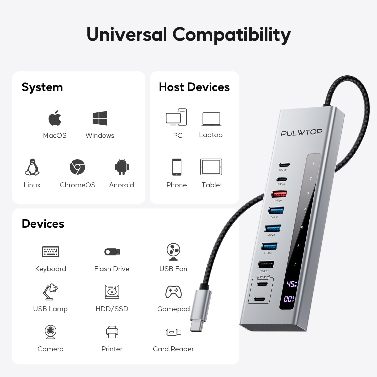 Hub USB C alimentato, 10 in 1 HUB USB-C con 3 x USB A/C 10 Gbps, 3 x USB-A 5 Gbps, 100W USBC PD, 2 x 24/45 W USBC PD Data Hub di ricarica per PC/laptop (adattatore 72 W incluso)
