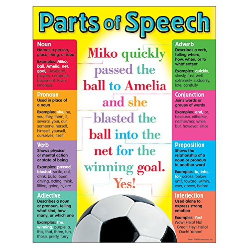 Trend Parts of Speech Learning Chart, Classroom Decor, 17