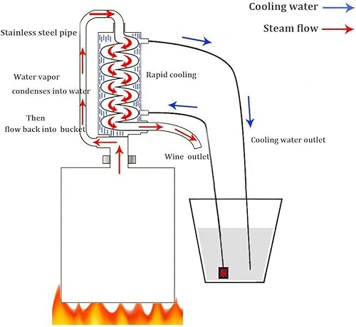 Miniatura 2 de Anbt Destilador de alcohol de 15.8 galones para Moonshine, whisky, brandy, kit de preparación de vino de vodka con bomba de agua (fuerte 80% ABV)