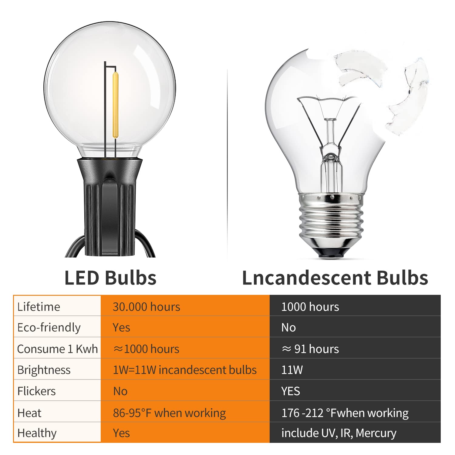 eisaro Catena Luminosa Esterno | 31M Catena Luminosa Esterna, Dotata di Lampadine G40 45+3, Materiale Plastico, IP44 Impermeabile, Adatta per Esterni E Interni, Balconi, Feste, Terrazze E Altri
