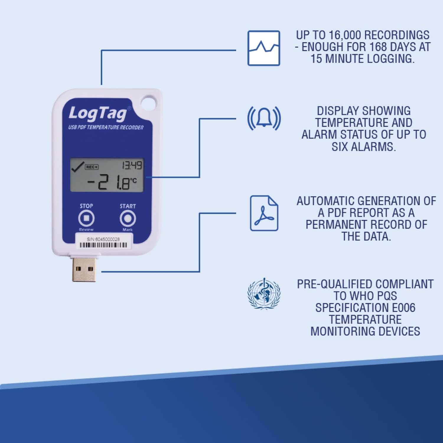 LogTag USRIC-4 Single-Use USB Temperature Logger, A-Type Plug