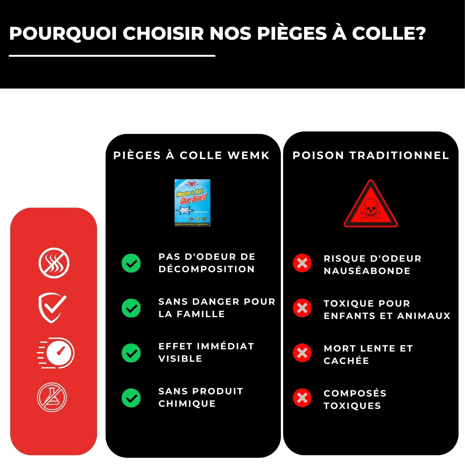 Piège à Souris et Rat Professionnel - 10 Plaques de Glue Collantes Anti Rongeur - Attrape Souris Ultra Puissant - Piège à Colle Extra Fort - Wemk