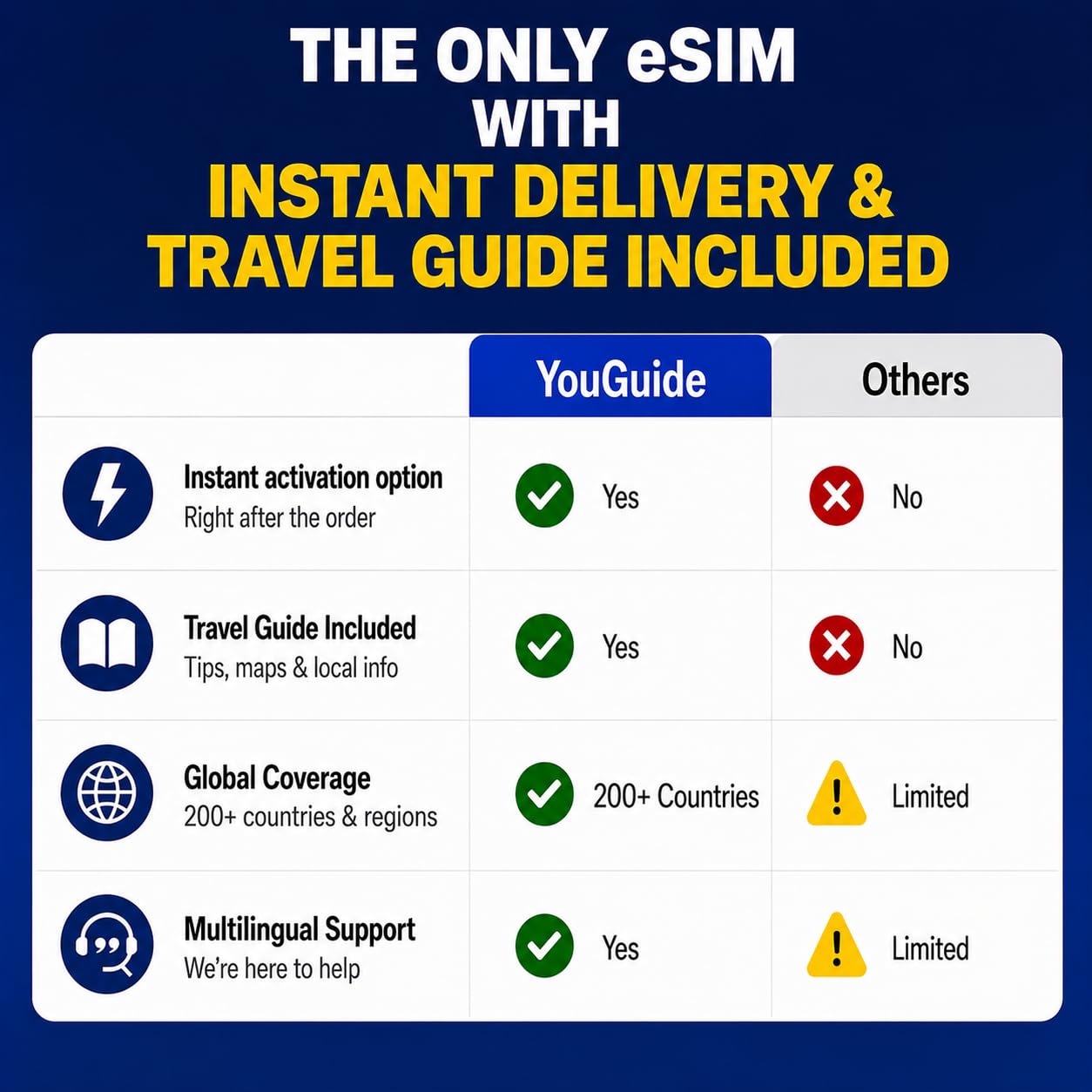 Gambia eSIM 5GB 30Days