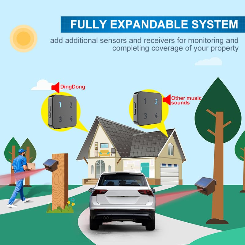 Alarma for la entrada inalámbrica Solar de 800 metros, Sensor y Detector de movimiento resistente a la intemperie for exteriores, de alerta de seguridad DIY con alta eficiencia(KIT2)