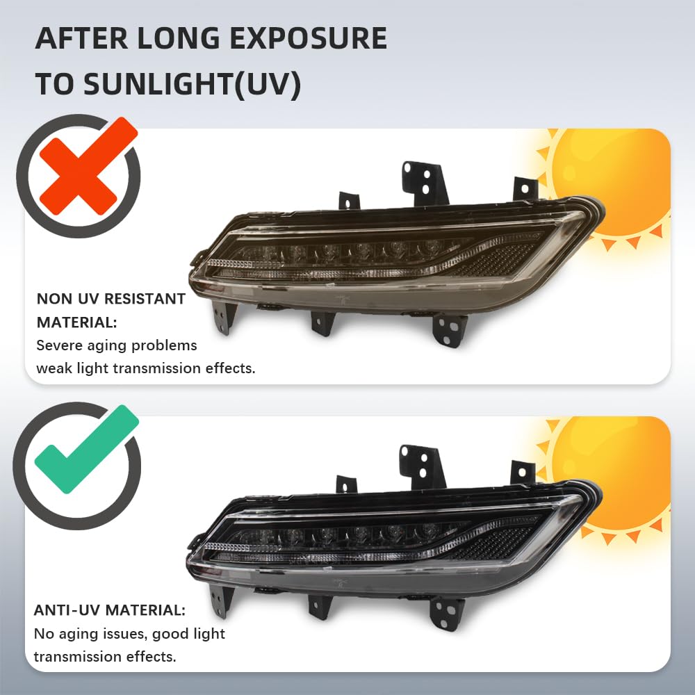 Amazon.com: CHELANGHU LED DRL Day Running Light Lamp