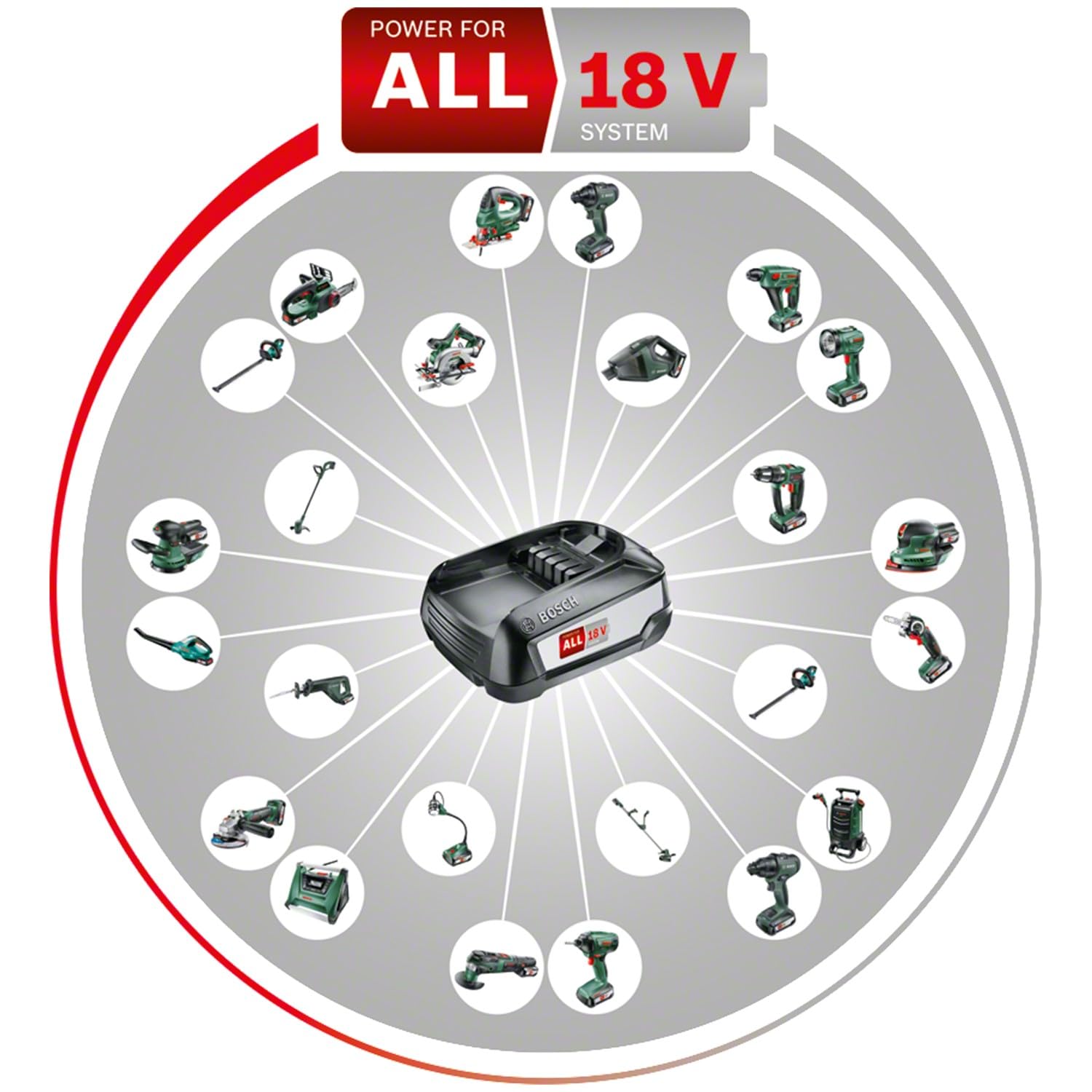 Bosch - Taladro combinado AdvancedImpact 18 (sin batería, sistema de 18 V, en caja)