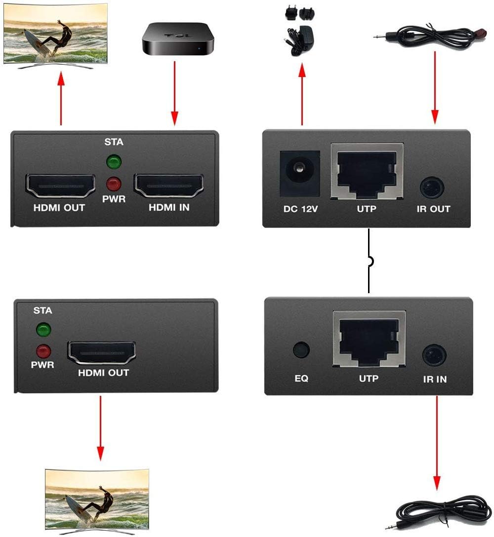 Detailed connection diagram for the PWAY HDMI Extender, showing power, UTP, HDMI, and IR connections for both transmitter and receiver units.