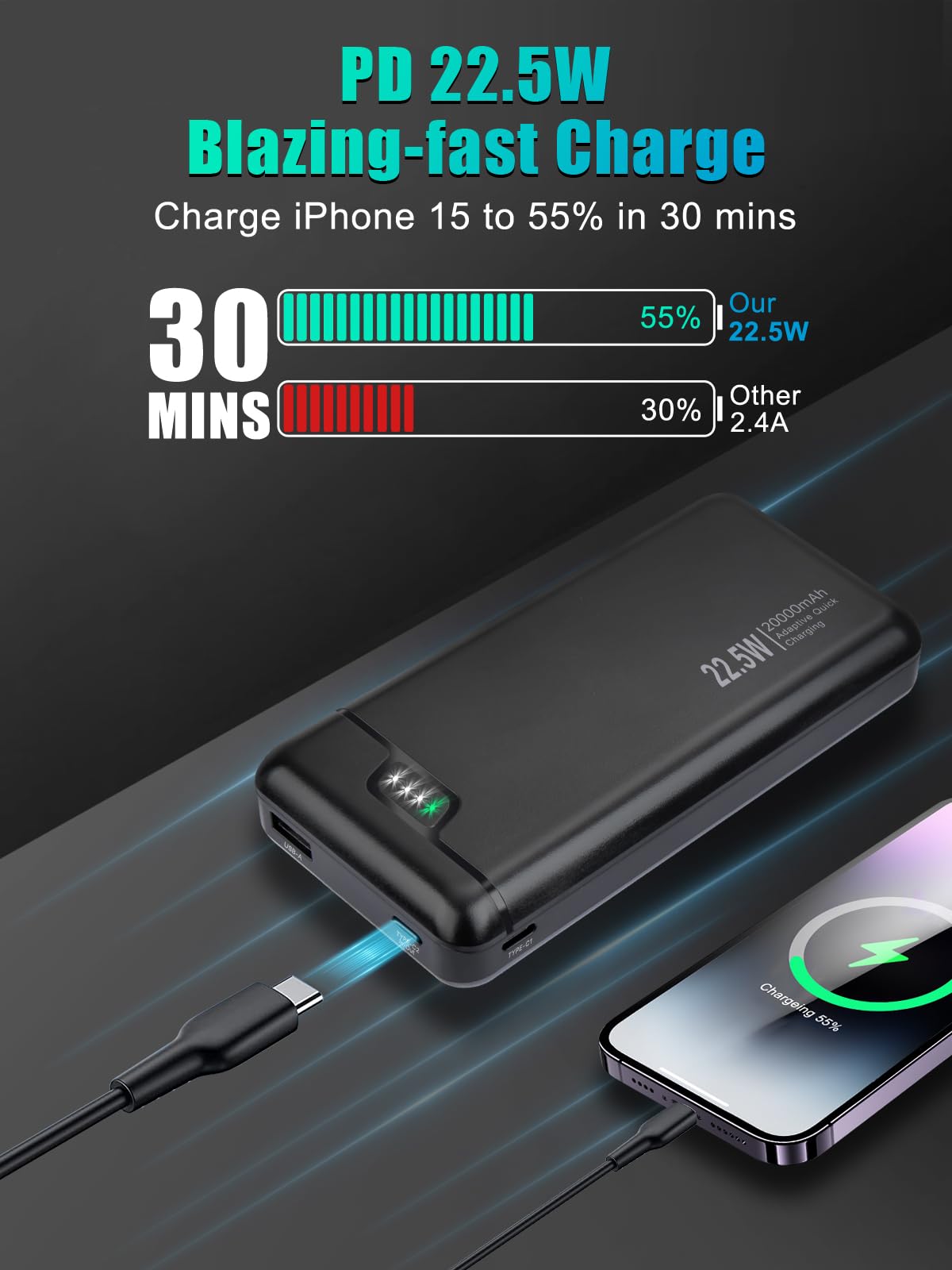 Power Bank 20000mah Powerbank - 22.5W Caricatore Portatile Ricarica Rapida USB C Input & Output Caricabatterie per Smartphone Tablets