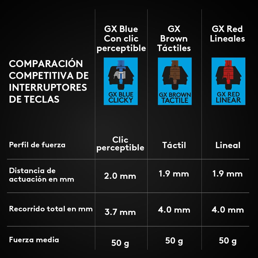 Logitech G Pro Teclado mecánicopara Gaming,Diseño sin Teclado numérico ultraportátil,Cable Micro USB extraíble,Teclas retroiluminadas RGB LIGHTSYNC con 16,8 Millones de Colores,US INT'L QWERTY- Negro