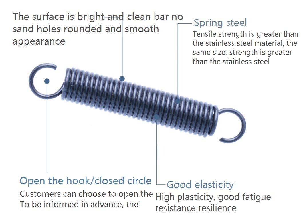 Comprensione Delle Molle A Spirale Piatta E Delle Molle Di - Foto 2