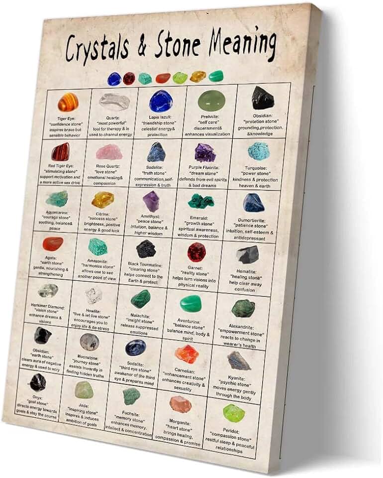 Matniger Crystal Wall Art Knowledge Poster Educational Wall Art Vintage Framed Prints Gemstone Chart Poster Canvas Crystal Wall Decor 16x24inches