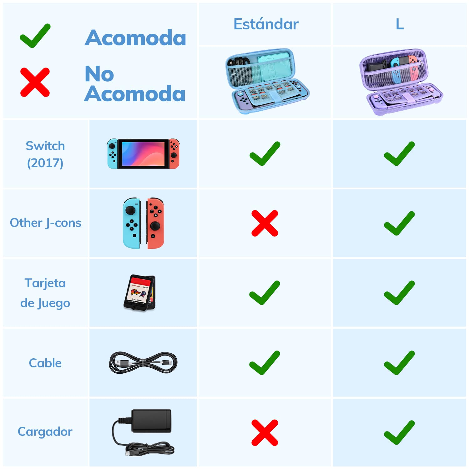 Younik Switch Funda para Switch 2017, 14 en 1 Paquete de Accesorios Para Switch con Estuche de Transporte, Accesorios Protectores Para Switch y J-Con, Estuche Para Tarjetas de Juego, Azul y Violeta