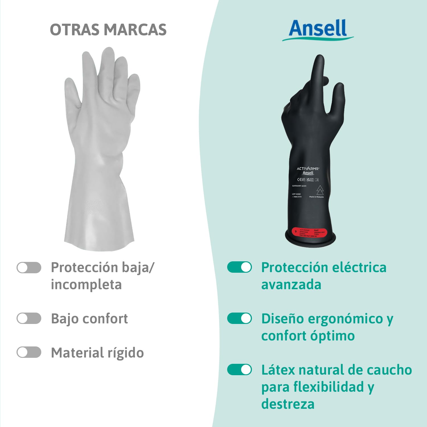 Ansell ActivArmr Guantes Aislantes Dieléctricos, Protección Eléctrica Class 0, Tensión 1000V, Trabajos con Electricidad, Látex de Caucho Natural, 36 cm, Negro, Talla L, 1 Par