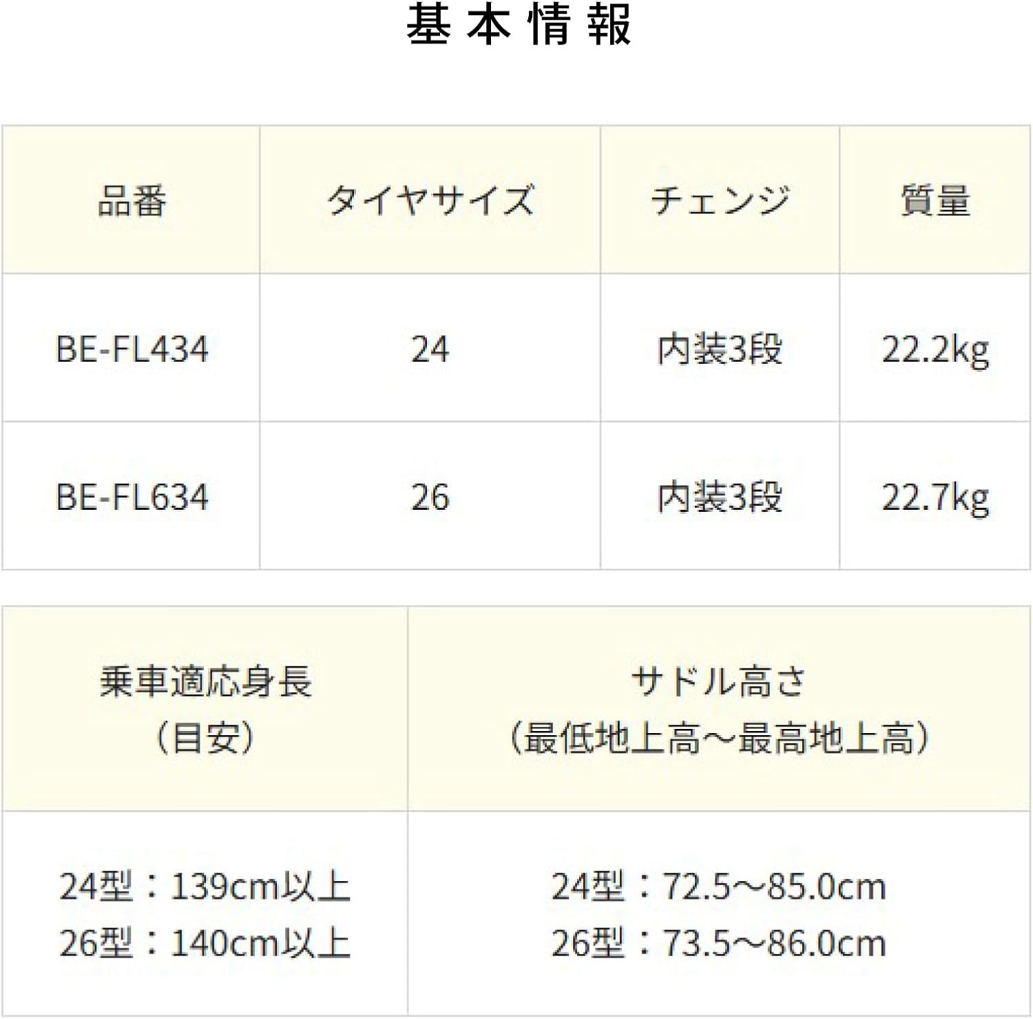 【自転車 完全品｜自転車安全整備士点検済】電動自転車 パナソニック (Panasonic) 2025年モデル ビビL25 BE-FL434_634 12.0Ah 3段変速 電動アシスト自転車