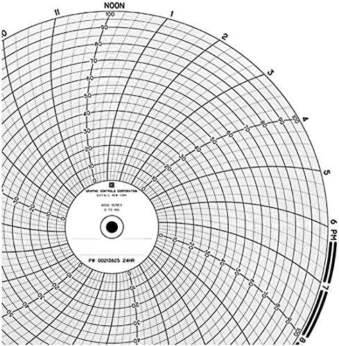 Partlow 10" Circular Chart Recorder Paper, 0 to 100, 24 Hours, 100/Box