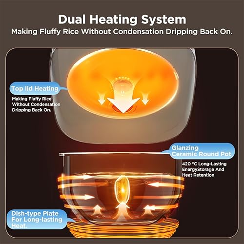 Miniatura 4 de Midea Olla arrocera sin cocer de 8 tazas, olla arrocera de cerámica antiadherente con olla interior recubierta de celadón, 15 programas de cocción