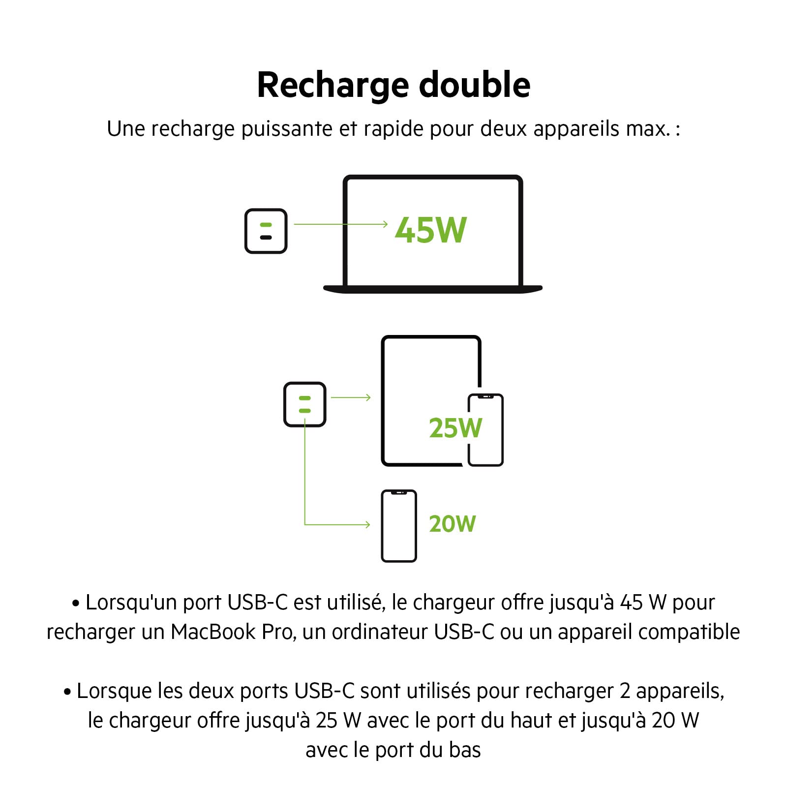 Double chargeur secteur Belkin BoostCharge Pro USB C GaN 45W Noir