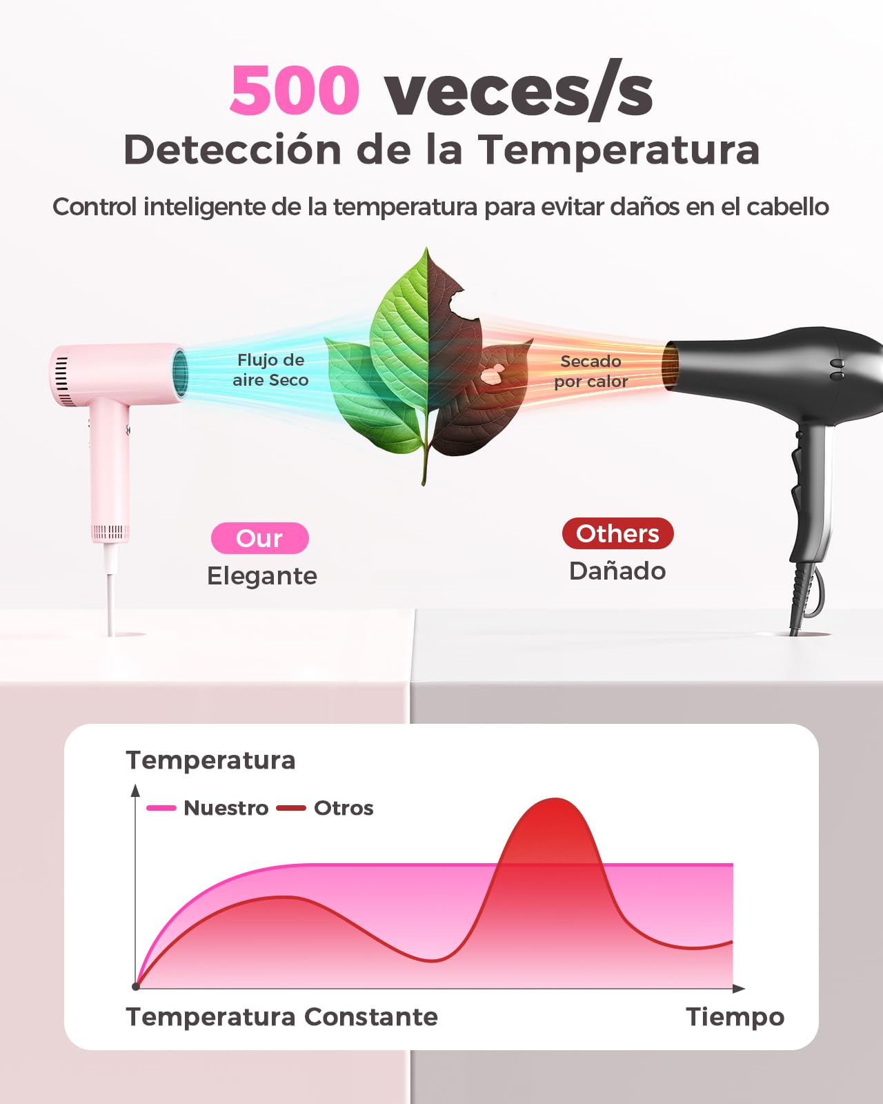 Haokoo Secador Pelo Profesional Ionico 160000 RPM de Alta Velocidad