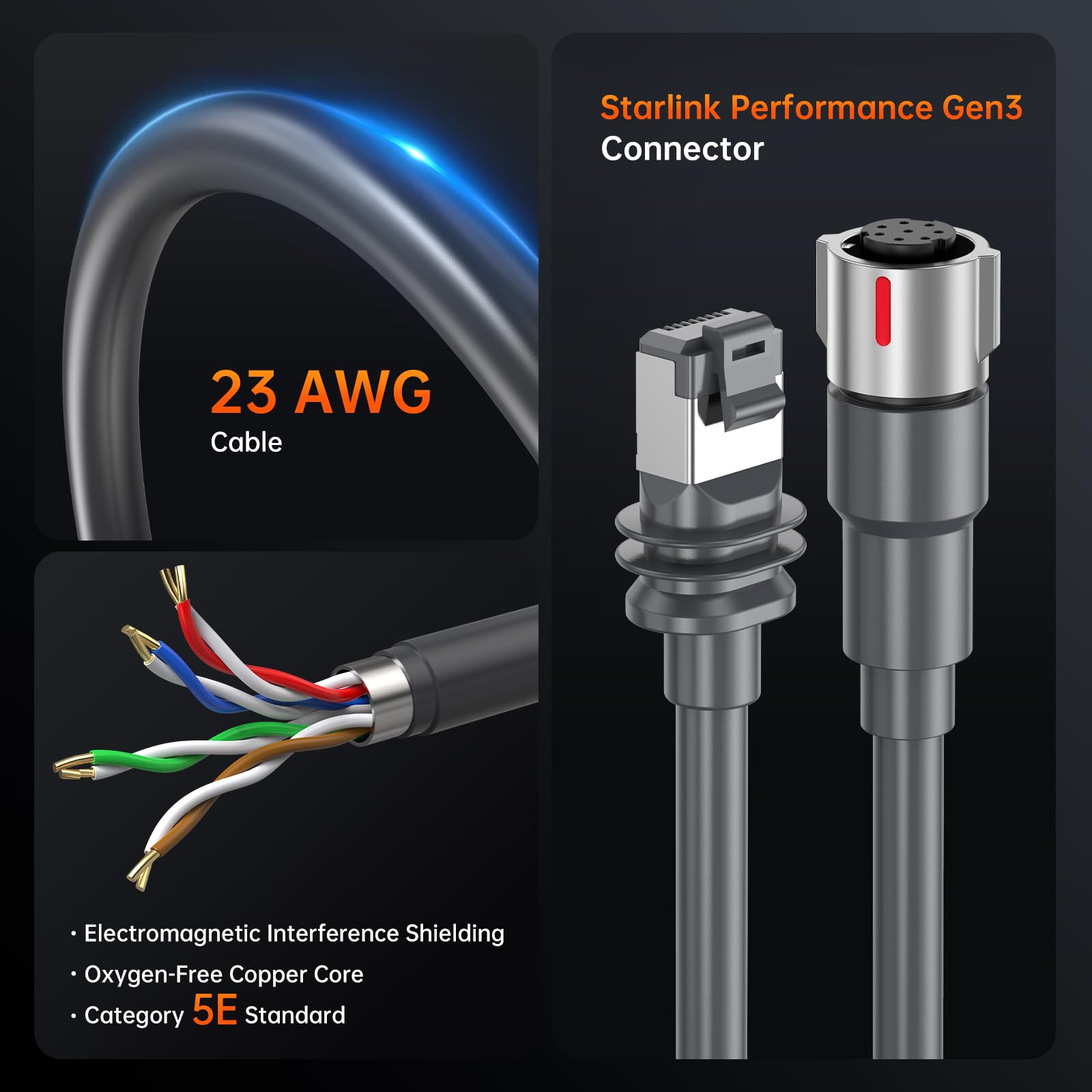 EDUP LOVE Starlink Performance Gen 3 - Cavo di prolunga impermeabile, 10 m, cavo di rete Cat 6 ad alta velocità per satellite rettangolare Starlink Gen3, plug-and-play, resistente alle intemperie e