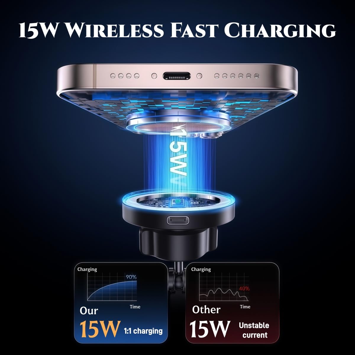 15W Caricatore Wireless Auto per Peugeot Sport Pare-Brise Bandes Pare-Soleil,Supporto per Telefono Auto con Ricarica Wireless,Supporto Telefono Auto Magnetico,per iPhone Samsung Huawei