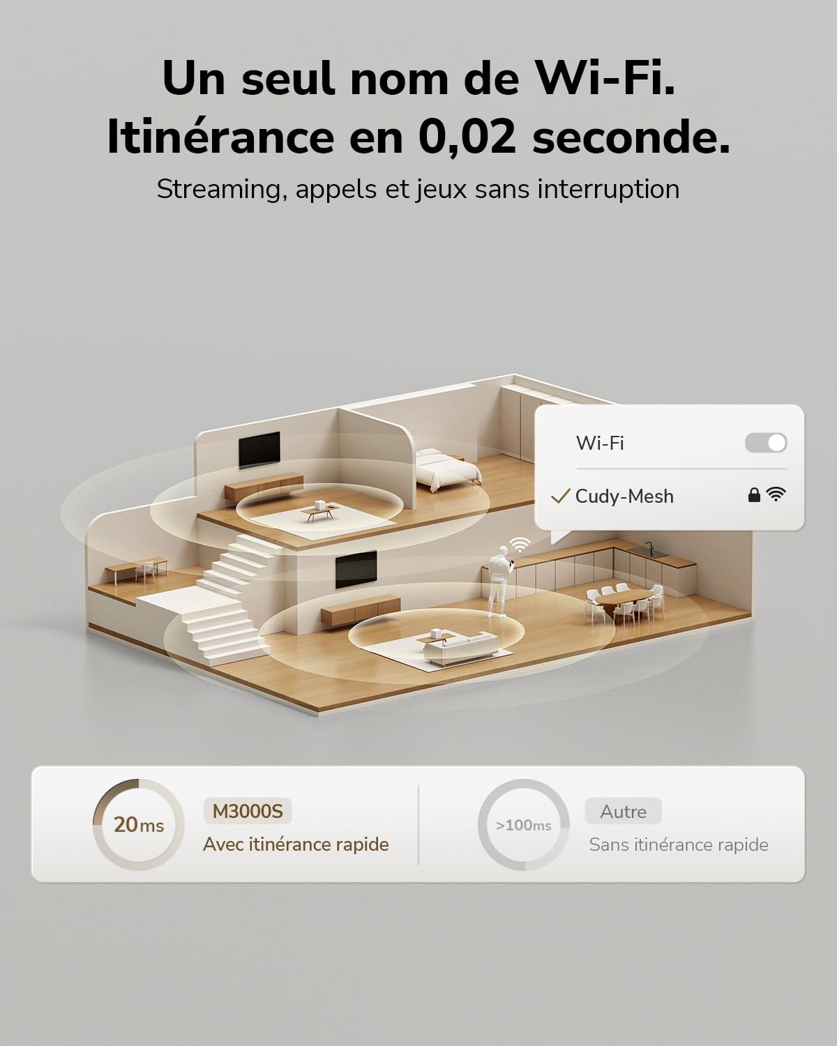 Cudy AX3000 Système maillé Wi-Fi 6 pour toute la maison, 2500 m², M3000S | WiFi double bande 2402 + 574 Mbps 6, 2 ports Gigabit, maillage sans couture, serveur VPN+client, 160 MHz
