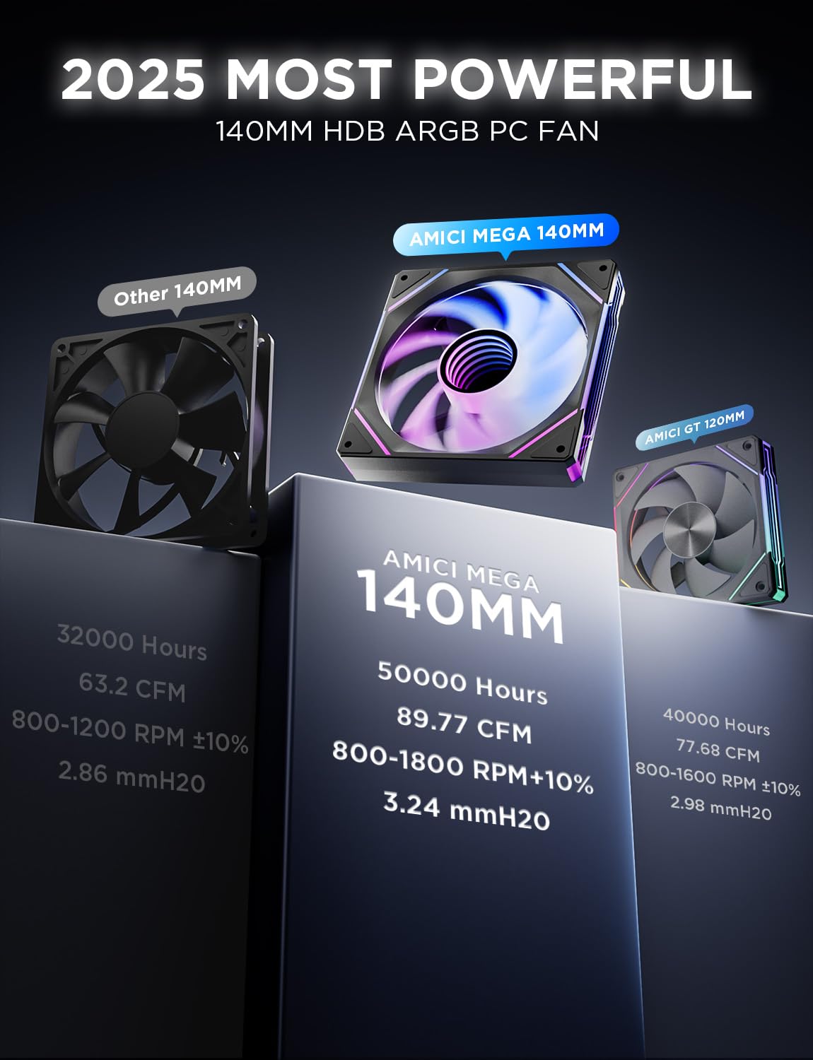 AsiaHorse AMICI-5GT RGB PC Fans, Infinity Mirror ARGB Fans HDB Bearing Fan Speeds Up to 1800 RPM with 24 LED Lights, Forward Blade Fan Compatible Motherboard Aura SYNC (Not Wireless Connection)