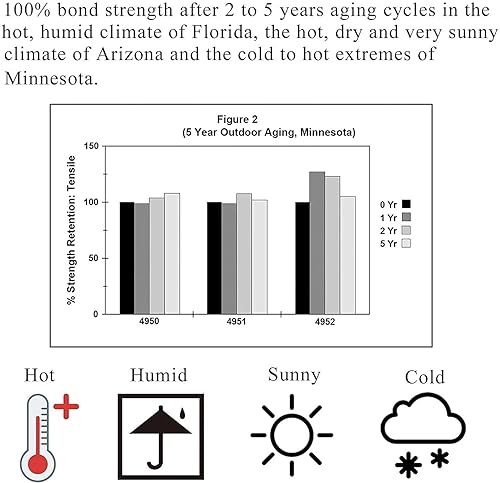 Miniatura 7 de Realth Cinta de montaje de doble cara de 34 pulgadas x 18 pies, cintas de espuma 4950, resistente al agua, para automóvil, hogar, oficina,