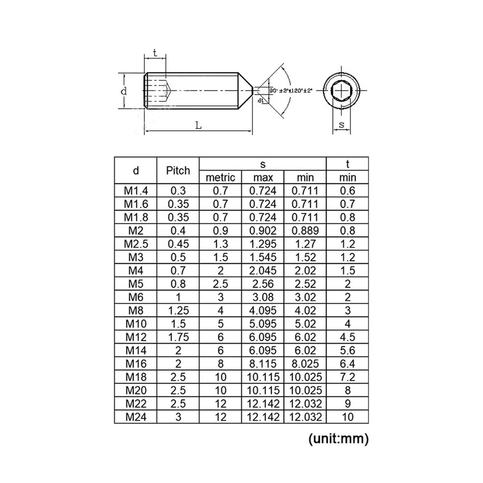 Viti di fissaggio a punta conica in acciaio inossidabile 304 Vite con testa a esagono incassato M2 M3 M4 M5 M6 M8 M10 M12(16mm X100pcs)