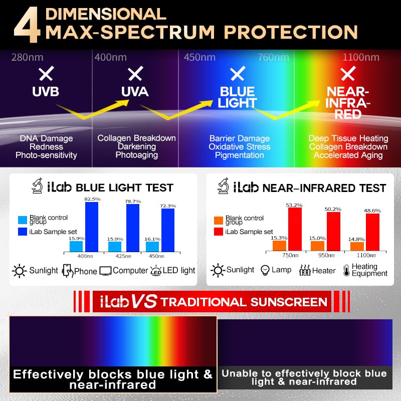 iLab Extreme Sports Shield Protecting Emulsion SPF50+ PA++++ 35g