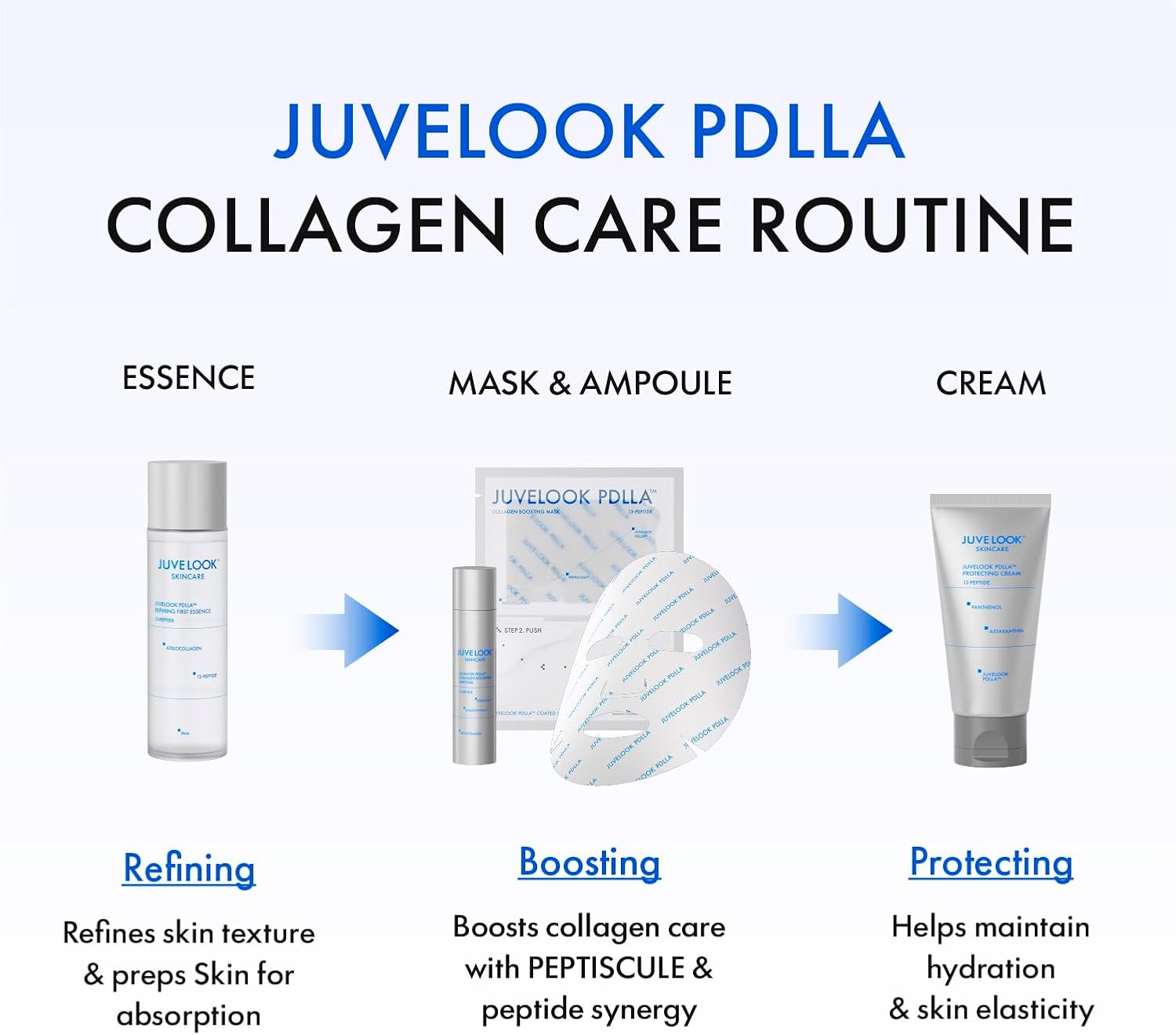 PDLLA Refinng First Essence, Gentle Exfoliating Face Toner with PHA ·LHA ·AHA·BHA·Phytic Acid, Skin Cycle Care for Smoother Texture, Radiant & Clear Skin, Korean Skincare, 5.07 fl oz