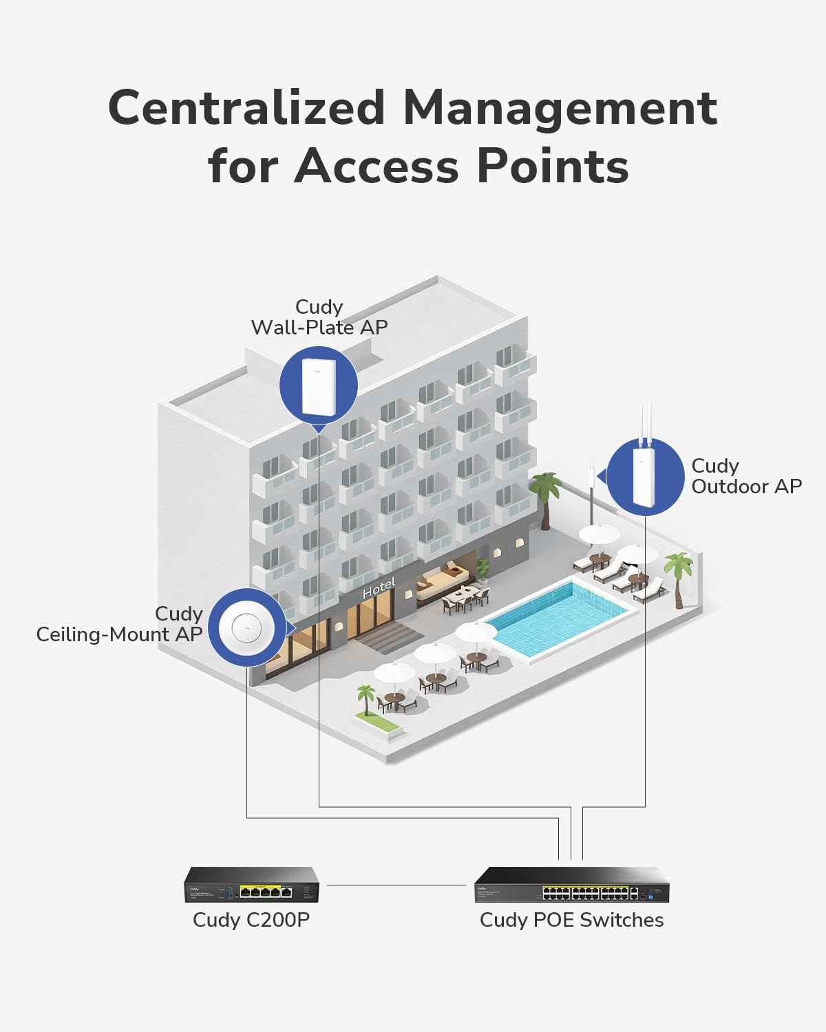 Cudy BE3600 Dual Band Ceiling Mount Wi-Fi 7 Wireless Access Point, 4-Stream, 2.5G Port, MU-MIMO, Cudy APP Control, Seamless Roaming, PoE or DC Powered, AP3600