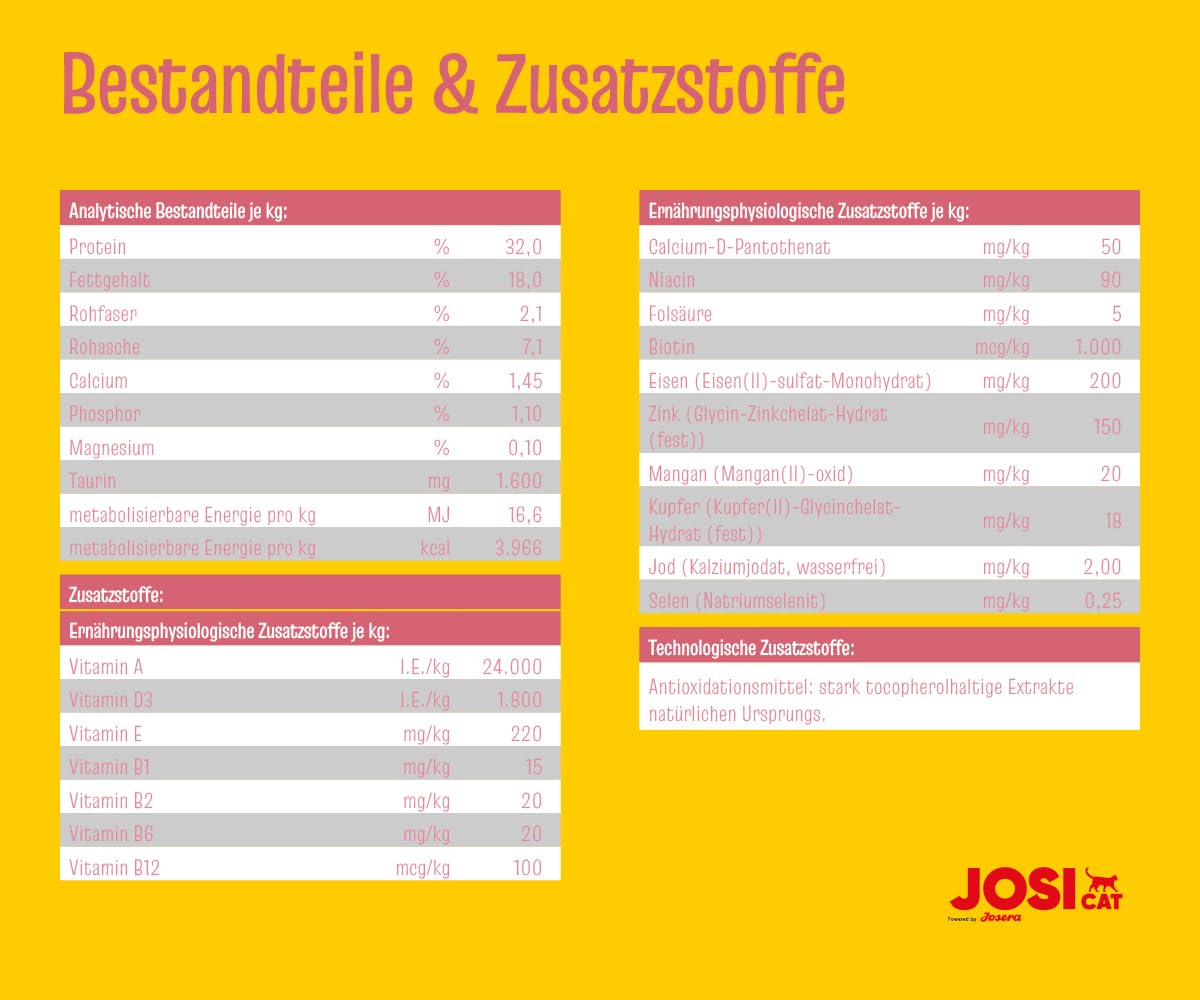 JosiCat Kitten (1 x 10 kg) | Junior | Premium Trockenfutter mit Geflügel & Lachsöl für wachsende/tragende/säugende Katzen | eiweißreich & mit vielen Vitaminen | Powered by JOSERA | 1er Pack