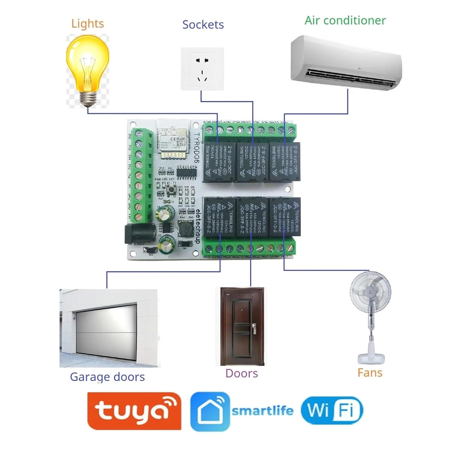 Relay Module PLC DC 5V 12V 24V 6DI-DO Control Switch Wf Relay APP IOT TYROD06(5V)