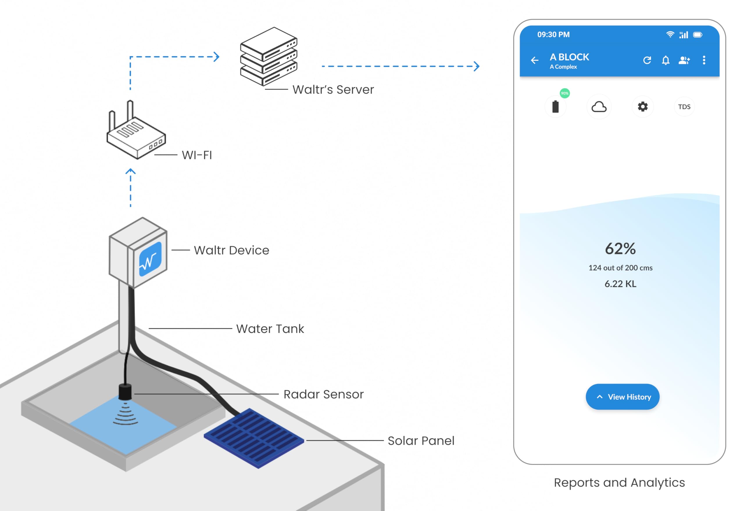 Waltr A Water Level Sensor - Monitor Tanks Anywhere -2