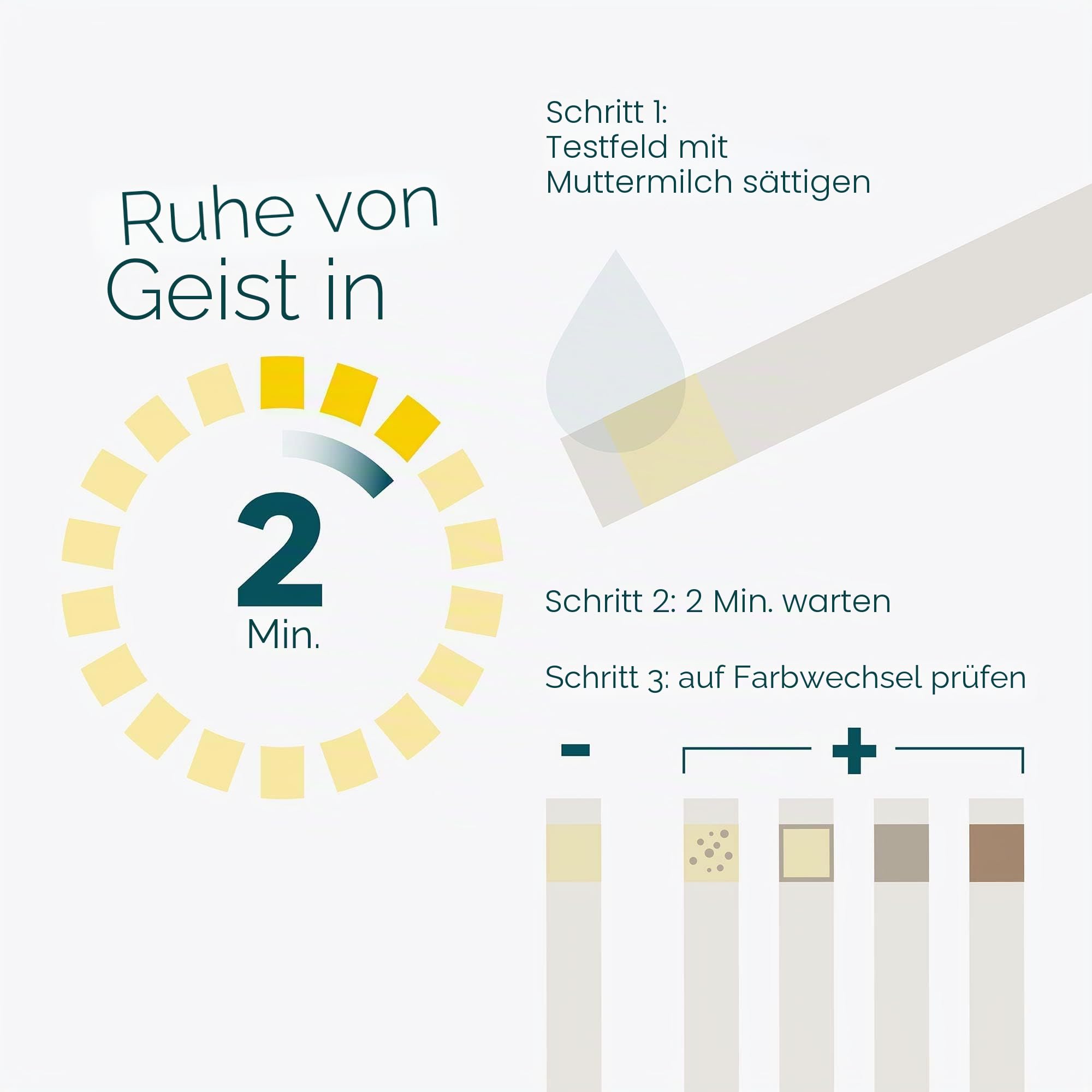 UpSpring Baby Milkscreen Heimtest für Alkohol in der Muttermilch, 20 Teststreifen
