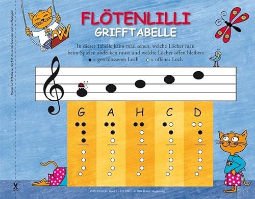 Lillis Blockflöten-Set - Deutsche Griffweise: Das Set enthält alles, was Ihr Kind für einen gelungenen musikalischen Einstieg braucht! Von Musikpädagogen empfohlen!