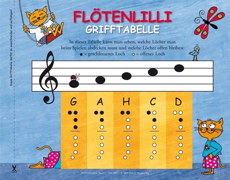 Lillis Blockflöten-Set - Deutsche Griffweise: Das Set enthält alles, was Ihr Kind für einen gelungenen musikalischen Einstieg braucht! Von Musikpädagogen empfohlen!