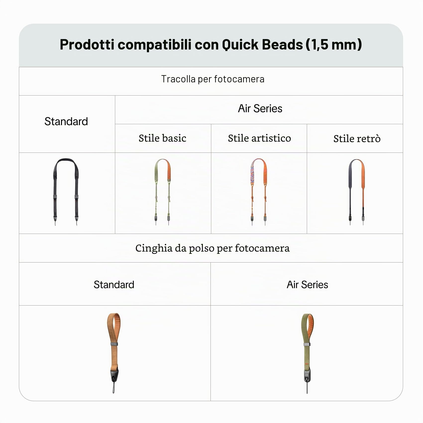 PGYTECH Set di Sgancio Rapido con Perle di Sgancio Rapido per rilascio rapido della fotocamera, utilizzabile con cinghie per fotocamera, lacci da polso o cinghie per zaino fotografico