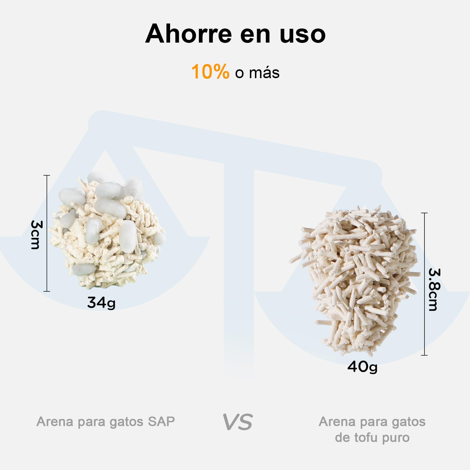 FUKUMARU Arena de Tofu para Gatos 10.8 kg, Arena aglomerante rápida para Gatos con Material superabsorbente, absorción instantánea, sin Polvo, bajo Rastro, Control de olores